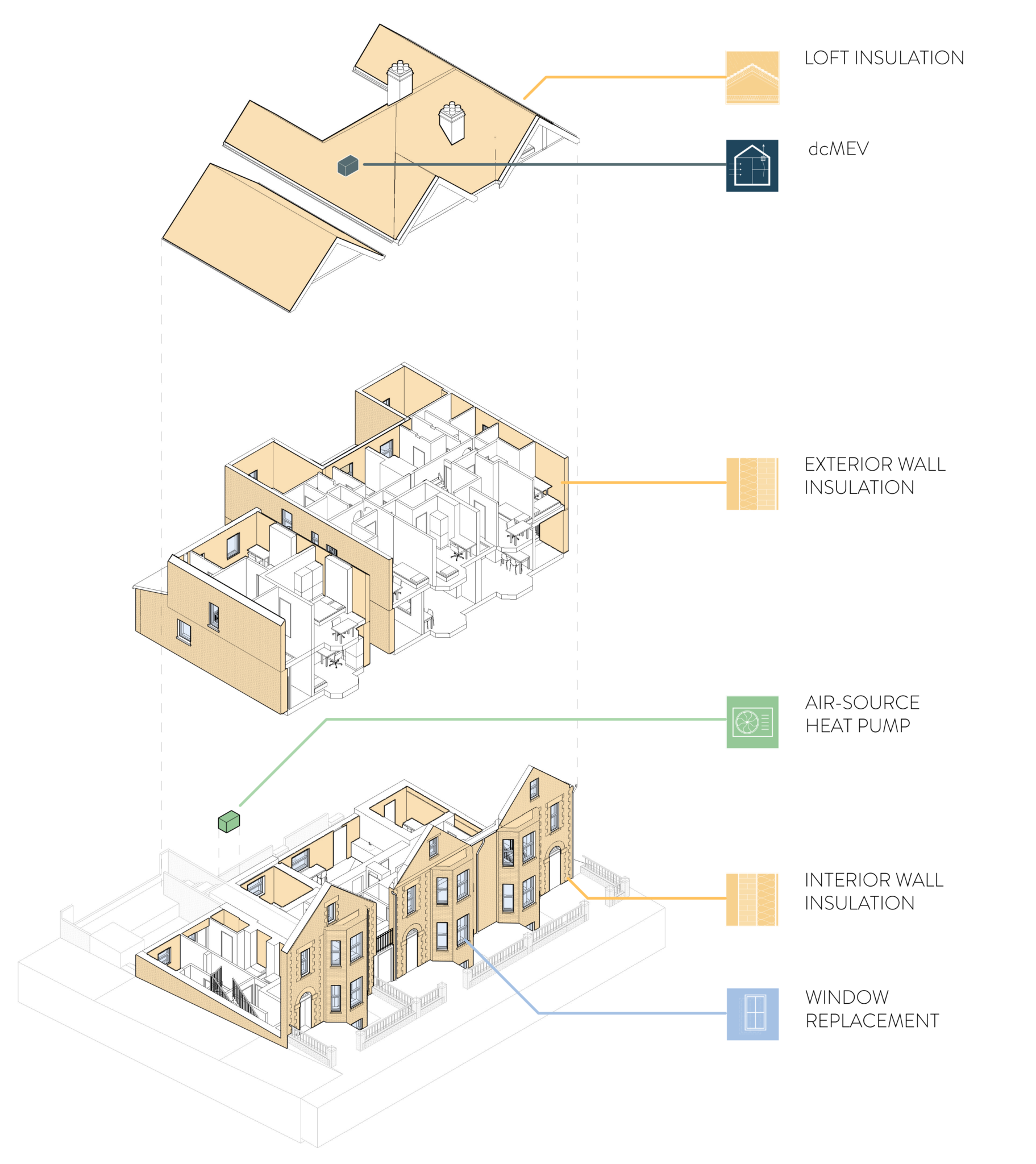 PAS 2035 DESIGN - WRAP Retrofit